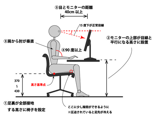 デスクワーク中のパソコンの位置